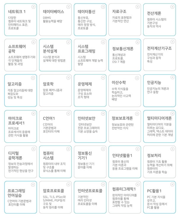 메가존 아이티평생교육원_IT 전공 2020년 2학기 1기수 개강반 모집 (6월 11일 목요일 개강) : 네이버 블로그 메가존 아이티평생교육원_It 전공 2020년 2학기 1기수 개강반 모집 (6월 11일 목요일 개강) : 네이버 블로그