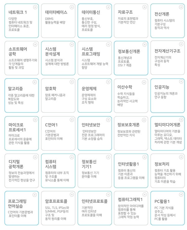 메가존 아이티평생교육원_It 전공 2020년 2학기 1기수 개강반 모집 (6월 11일 목요일 개강) : 네이버 블로그