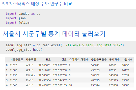  3 - 왜 우리 동네에는 스타벅스가 없을까? - 스타벅스 매장 수와 인구수, 사업체 수 비교