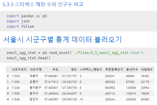 3 - 왜 우리 동네에는 스타벅스가 없을까? - 스타벅스 매장 수와 인구수, 사업체 수 비교