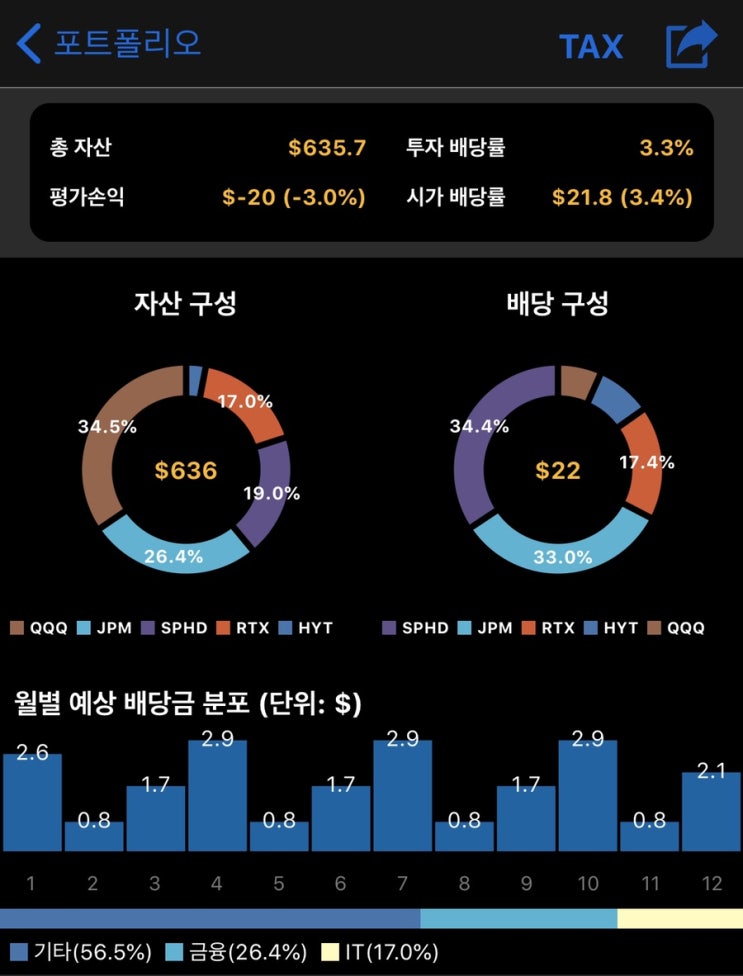  해외주식 5월13일 매매일지(RTX,SPHD,HYT)