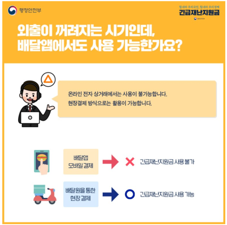  알쏭달쏭 정부긴급재난지원금 사용처 및 사용방법 정리해봤어요
