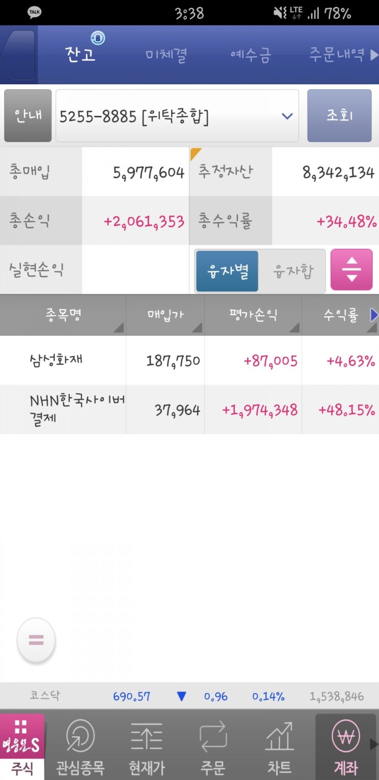  5월 14일 목요일 - NHN한국사이버결제가 너무 많이 올랐다