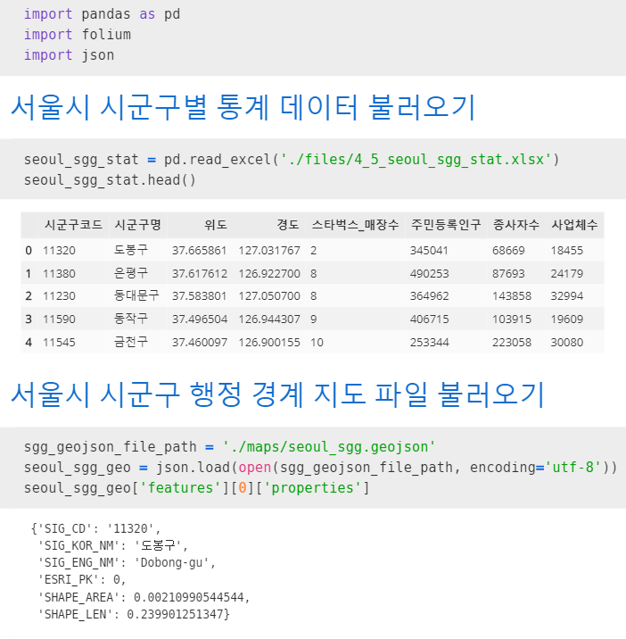  3 - 왜 우리 동네에는 스타벅스가 없을까? - 행정 경계지도를 이용하여 시군구별 스타벅스 위치 시각화