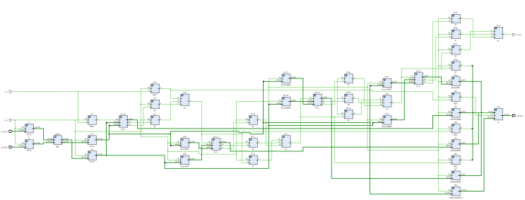  <Verilog, Vivado> Pipelined 16bit CLA