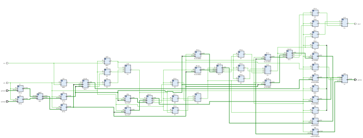 &lt;Verilog, Vivado&gt; Pipelined 16bit CLA