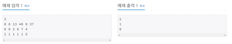 [Baekjoon/백준] 터렛 : 1002번 - JAVA : 네이버 블로그