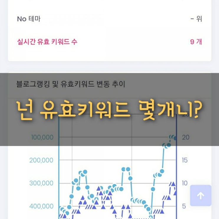  블로그 유효키워드 확인법  내 블로그 잘 운영하고 있는걸까?