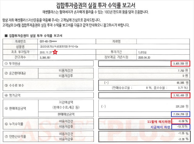  에셋플러스 소득공제펀드 수익률