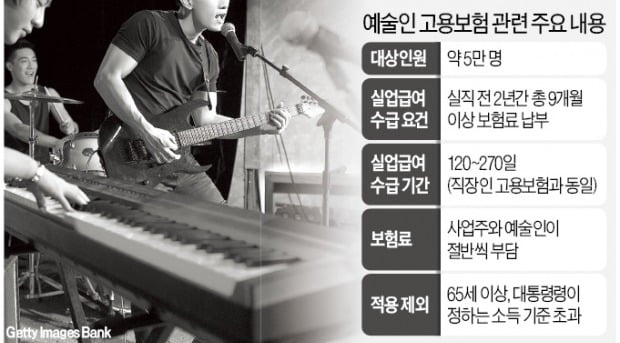 예술인 고용보험이 '졸속입법'인 4가지 이유 예술인 고용보험이 '졸속입법'인 4가지 이유