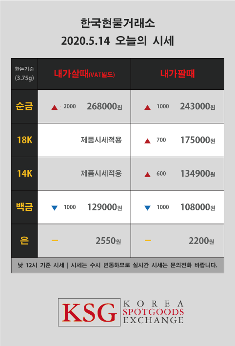  한국현물거래소 오늘의 금시세