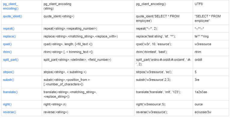 [Database] PostgreSQL 문자함수 : 네이버 블로그