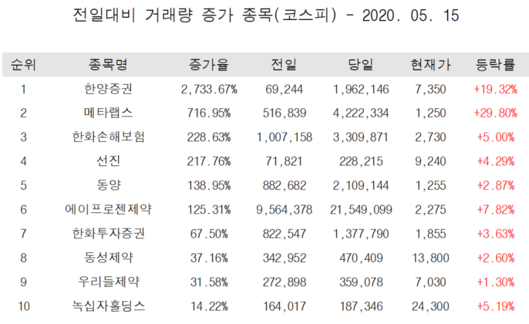  코리아경제티비와 함께 알아보는 코스피, 코스닥 주식 현황