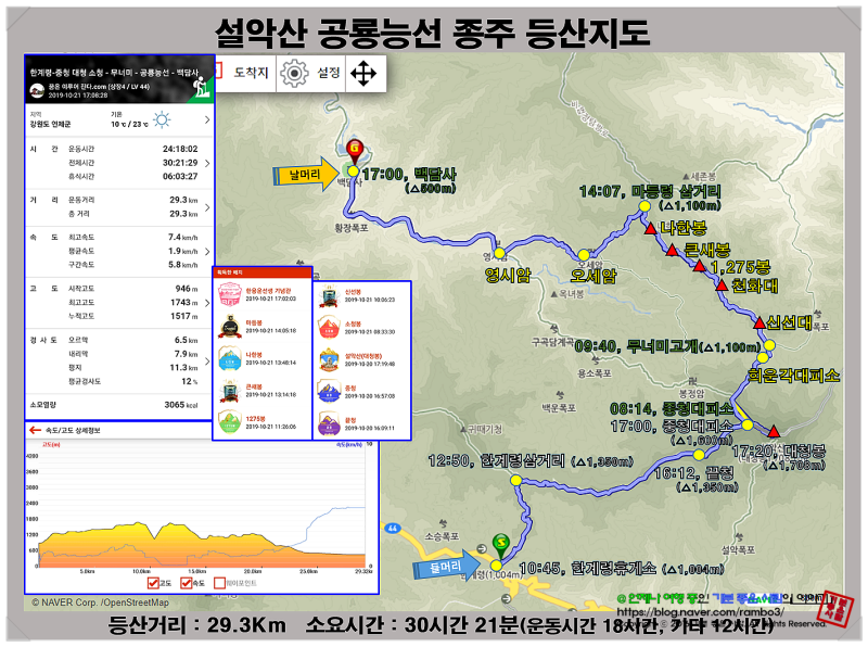 설악산 주요 등산코스 공룡능선 종주 : 한계령 - 대청봉 - 중청대피소 1박 - 무너미고개 - 공룡능선 - 마등령 삼거리 - 백담사 셔틀버스 : 네이버 블로그 설악산 주요 등산코스 공룡능선 종주 : 한계령 - 대청봉 - 중청대피소 1박 - 무너미고개 - 공룡능선 - 마등령 삼거리 - 백담사 셔틀버스 : 네이버 블로그