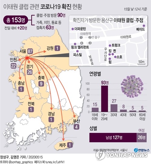 5월15일 코로나19 : 신종 코로나바이러스 현황(2020년)