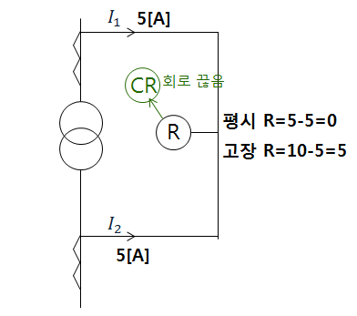 제3장 변압기 - 변압기 시험법 및 취급 보수 제3장 변압기 - 변압기 시험법 및 취급 보수