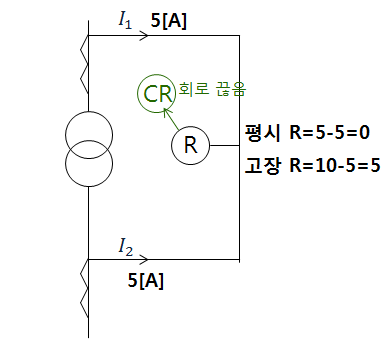 제3장 변압기 - 변압기 시험법 및 취급 보수