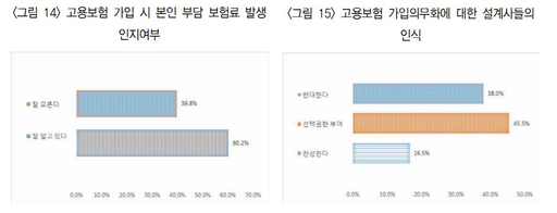 '특수고용직' 보험설계사, 근로자? 사업자?…고용보험 논란