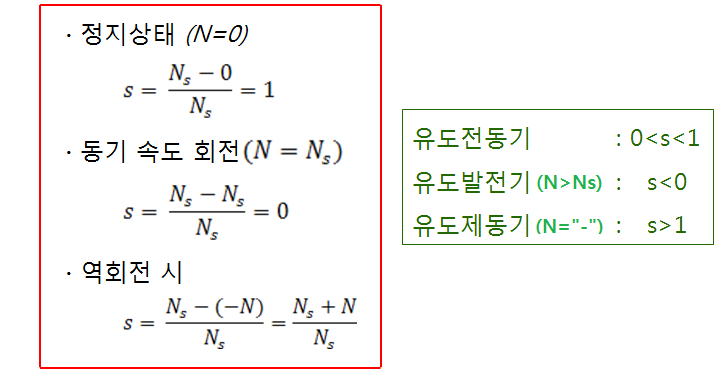 제4장 유도기 - 유도전동기의 이론 제4장 유도기 - 유도전동기의 이론