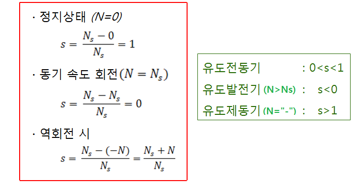 제4장 유도기 - 유도전동기의 이론