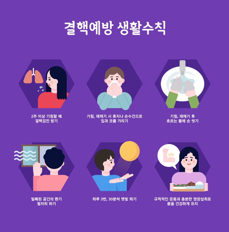 기침 결핵 초기 증상 7가지, 전염 원인 검사 및 치료