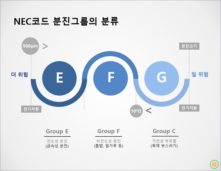 GROUP(분진) E, F, G는 무엇인가?(2)
