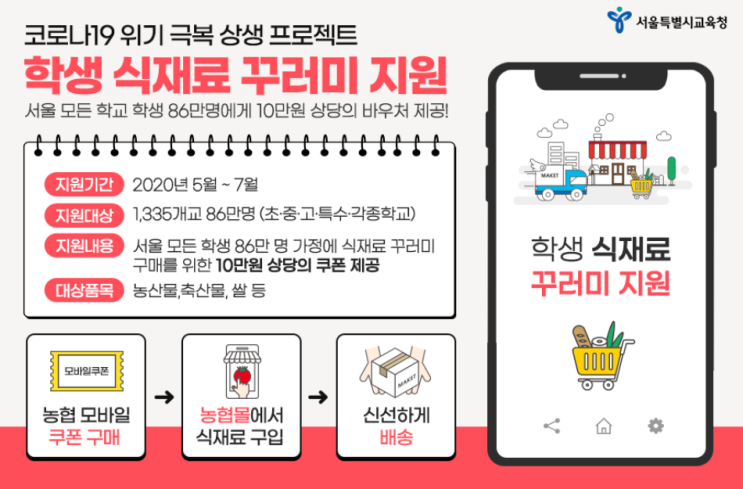  서울시 식재료 꾸러미 지원!! 현물과 농협몰에서 쇼핑까지