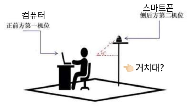  복단대의 시험 방식 예고 (정말 기말 때 똑같이 할까?)