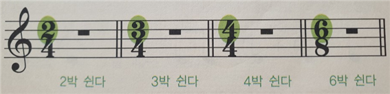 7. 음표 및 쉼표 그리는 방법 : 네이버 블로그