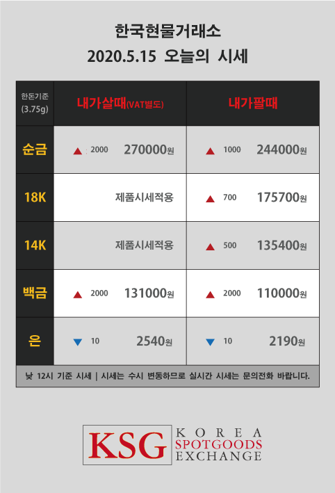  한국현물거래소 오늘의 #금시세