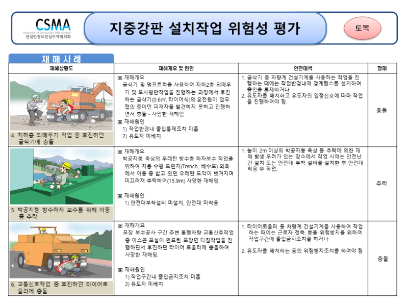[위험성평가] (3-20-0) 지중강판 설치 작업 : 네이버 블로그