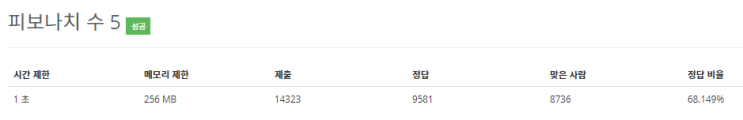  [Baekjoon/백준] 피보나치 수 5 :10870번 - JAVA
