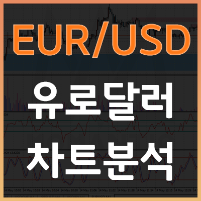 오늘의 EUR/USD 예상! 유로달러 실전차트분석  FX마진거래