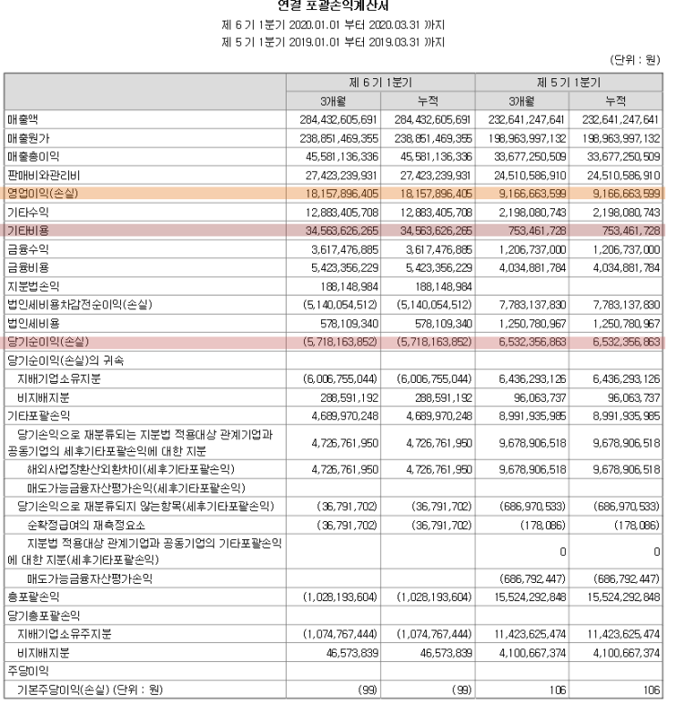  [2020-05-15][보유종목분석]화승엔터프라이즈