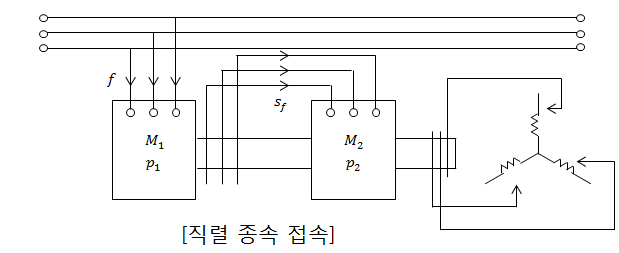 제4장 유도기 - 3상 유도 전동기의 운전 제4장 유도기 - 3상 유도 전동기의 운전
