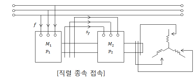 제4장 유도기 - 3상 유도 전동기의 운전