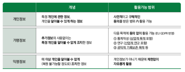  데이터 3법