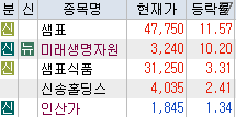 미국 중국 코로나 보복 관련 수혜주 관련주