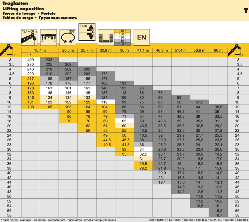 Кран либхер грузоподъемность. Таблица грузоподъемности крана либхер 160 тонн. Кран либхер грузоподъемность. Кран либхер грузоподъемность. Liebherr ltm 1500-8.