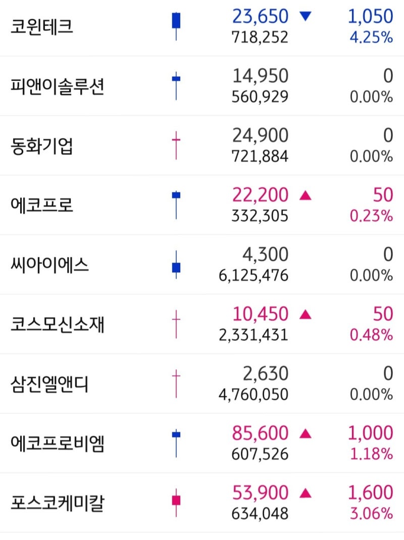 전고체 배터리 관련주 / 시진핑 