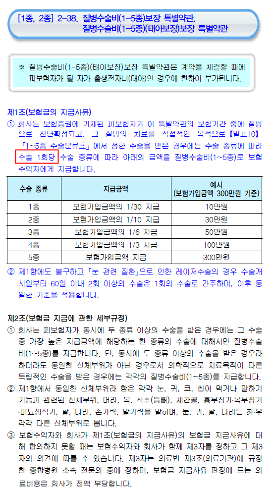 노인수술비보험을 알아보기 전 동양생명 수술비보험 및 농협손해보험 다이렉트 가격을 비교해 봅시다. 4