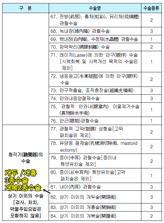 노인수술비보험을 알아보기 전 동양생명 수술비보험 및 농협손해보험 다이렉트 가격을 비교해 봅시다. 6