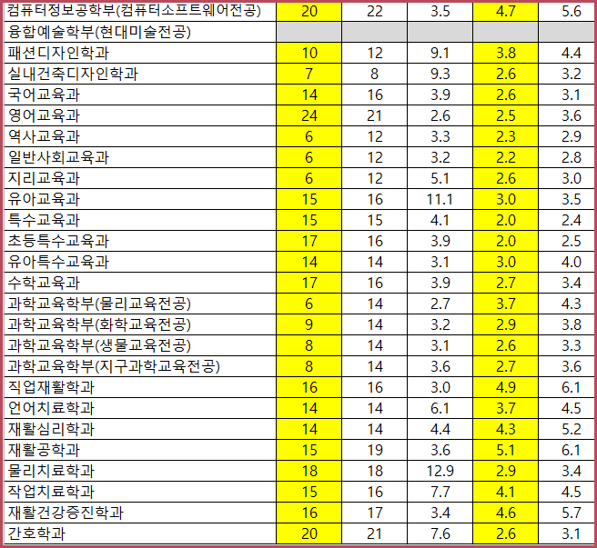 대구대학교(대구대)수시등급(2020학년도) : 네이버 블로그 대구대학교(대구대)수시등급(2020학년도) : 네이버 블로그