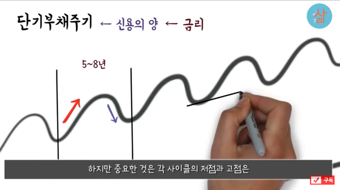  경제가 어렵다고 느끼면 보세요.  ( 디레버리징)