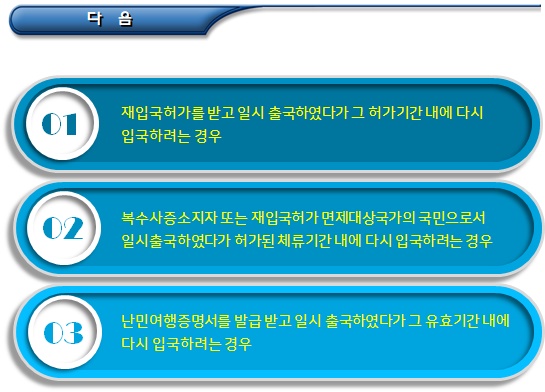 외국인등록증 관련 금지행위 및 반납 외국인등록증 관련 금지행위 및 반납