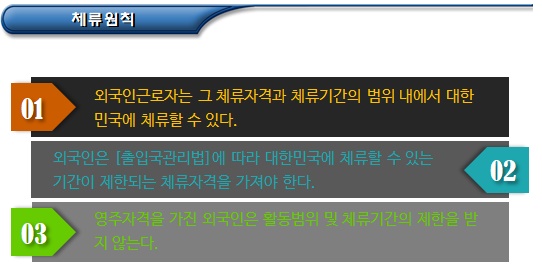 외국인근로자 근무처 변경, 추가 허가 및 신고