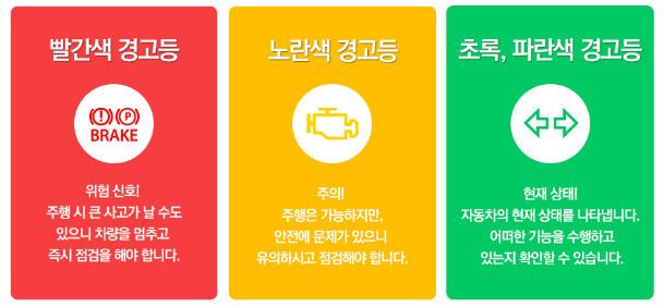  세종MC밧데리 할인매장이 알려드리는 자동차 경고등 종류는?