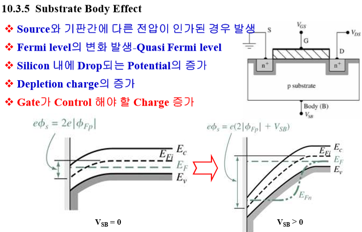 Neamen chap 10-2 : 네이버 블로그