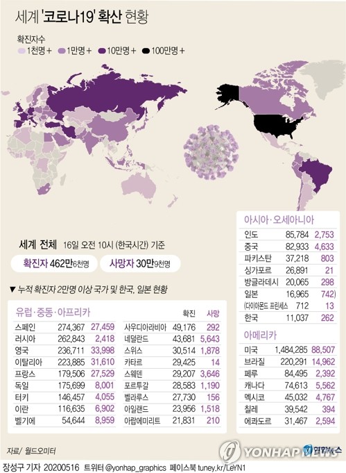 5월16일 코로나19 : 신종 코로나바이러스 현황(2020년) 5월16일 코로나19 : 신종 코로나바이러스 현황(2020년)