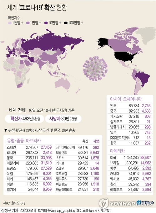 5월16일 코로나19 : 신종 코로나바이러스 현황(2020년)